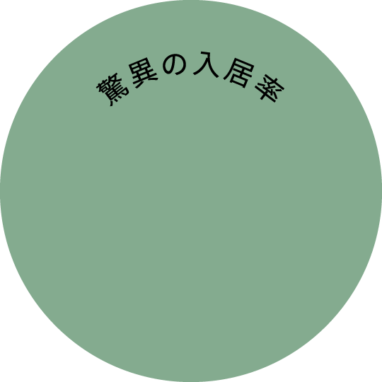驚異の入居率